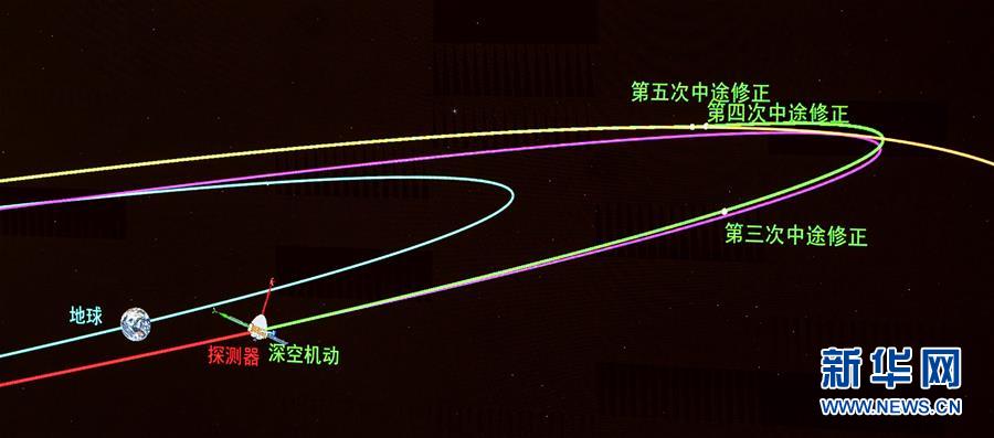 （科技）（6）“天问一号”探测器顺利完成深空机动