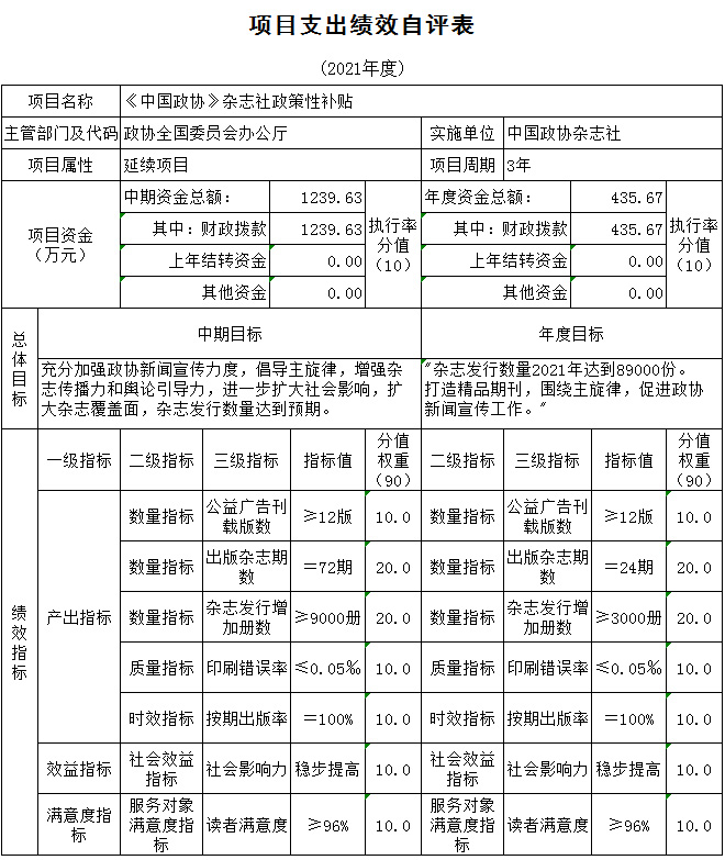 中国政协杂志社2021年度部门决算