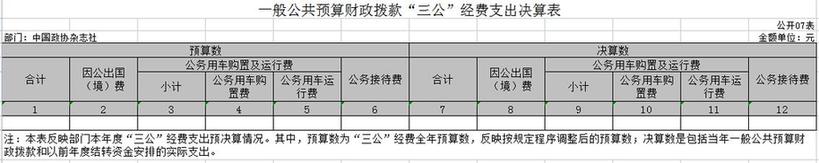 中国政协杂志社2021年度部门决算