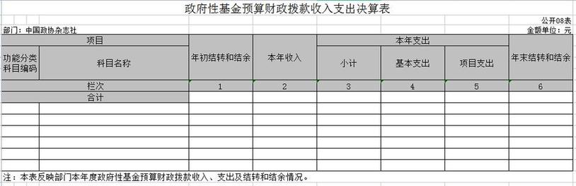 中国政协杂志社2021年度部门决算