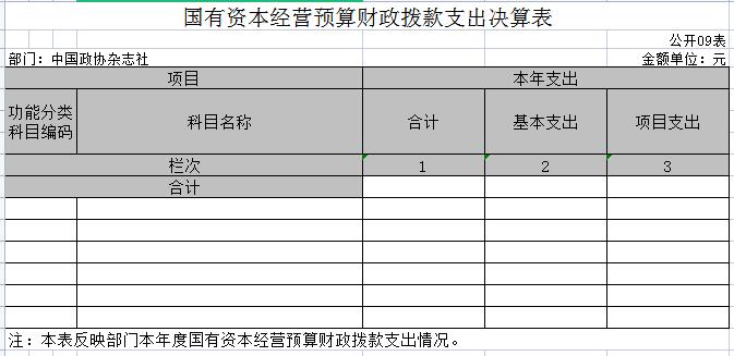 中国政协杂志社2021年度部门决算
