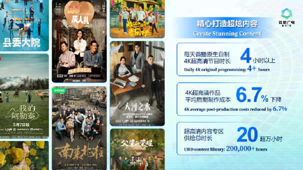 北京市超高清视听先锋行动计划取得阶段性重大成果：全国首个卫视超高清频道正式开播