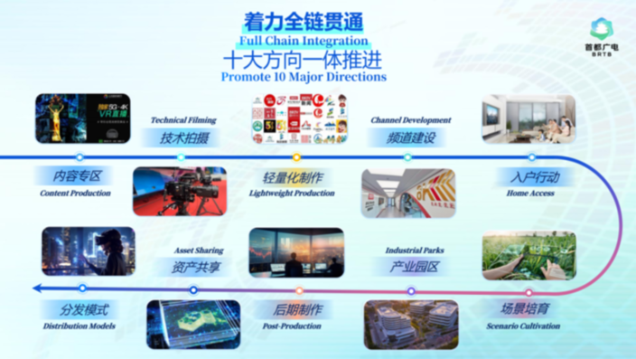 别人还在探索，北京已超高清组团！ ——北京市广电局打造超高清“北京样板”