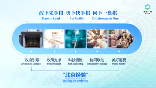 别人还在探索，北京已超高清组团！ ——北京市广电局打造超高清“北京样板”