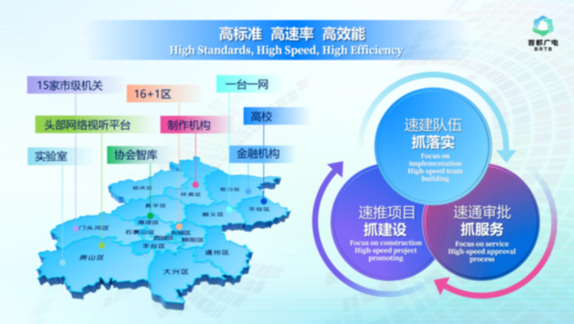 行业瞩目！北京超高清视听，为什么行？北京市广电局先行一步形成“北京经验”