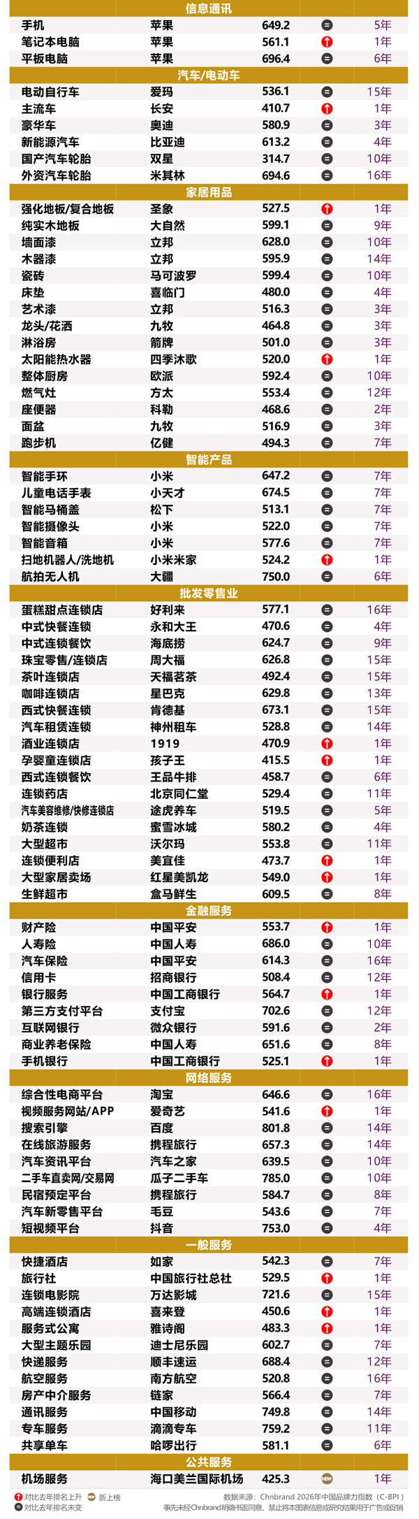 2026年中国品牌力指数C-BPI研究成果权威发布