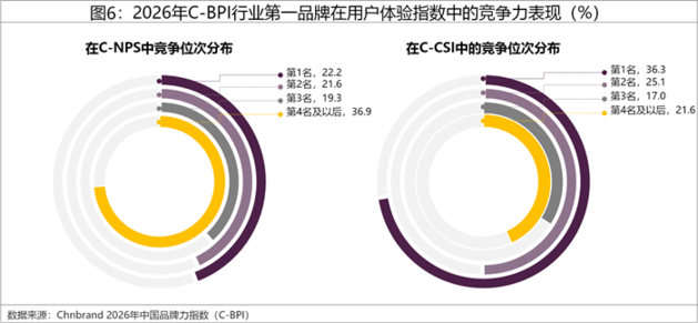 2026年中国品牌力指数C-BPI研究成果权威发布